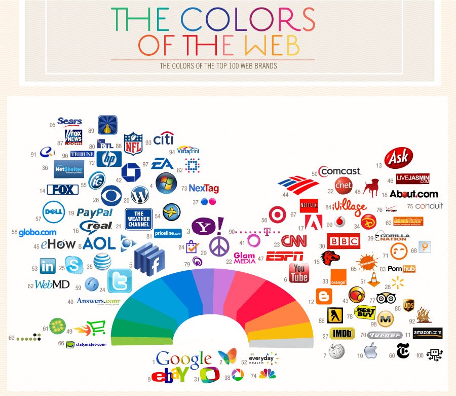 color of the web